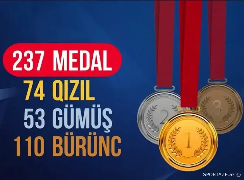 Azərbaycan cüdoçularının 2023-cü ildə qazandıqları medal sayı açıqlanıb