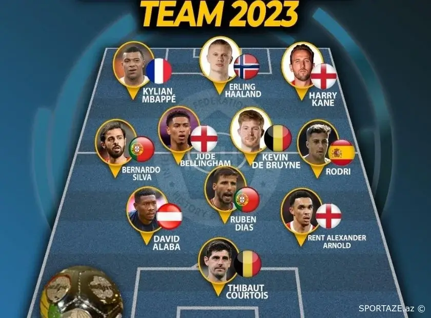 IFFHS Avropada 2023-cü ilin rəmzi komandasını açıqlayıb