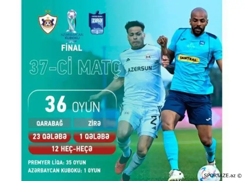 "Qarabağ" - "Zirə" oyununa indiyədək 4000 bilet satılıb